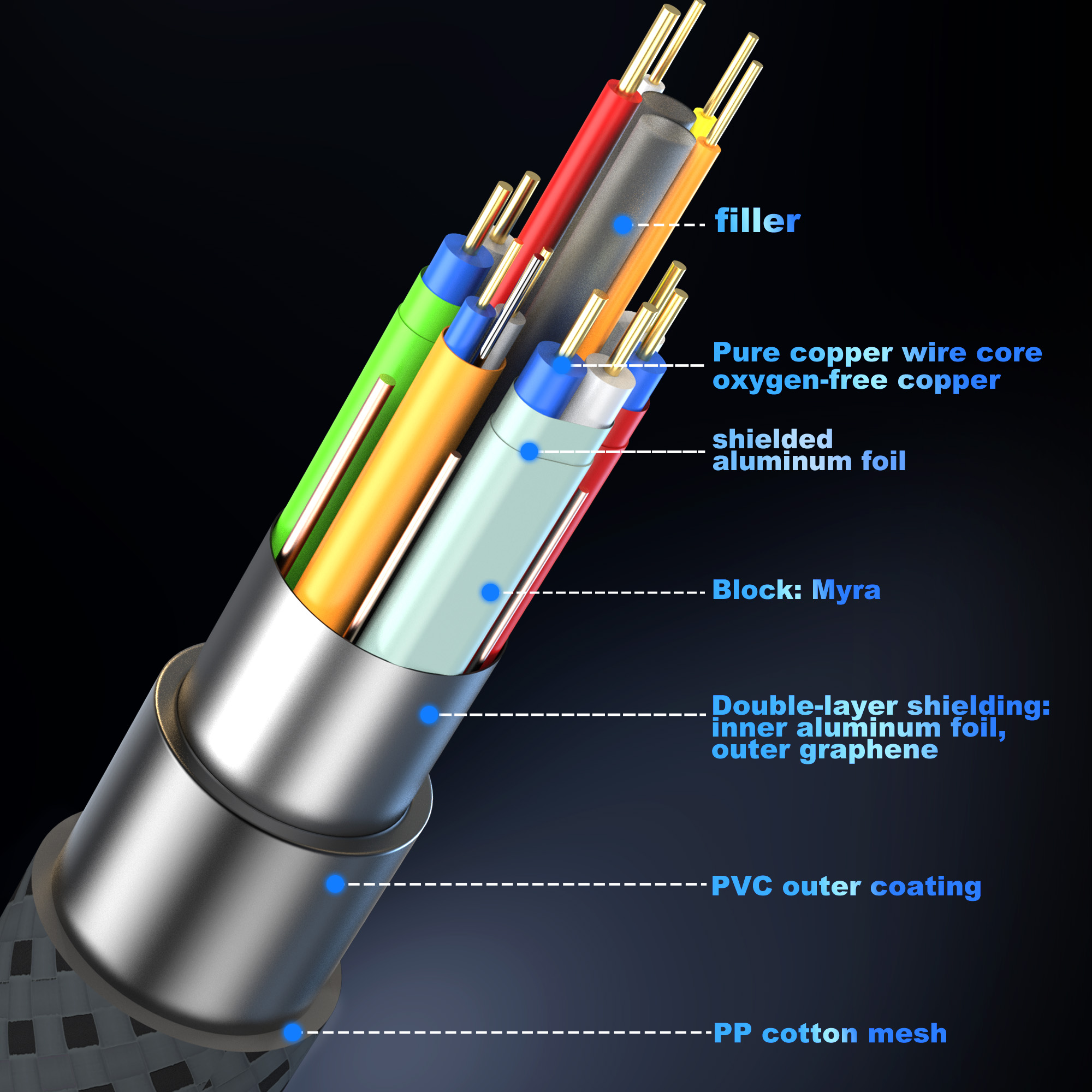 16K HDMI 2.2 Cable 96Gbps 8K@1 – обзор и цена Home Cinema Gaming