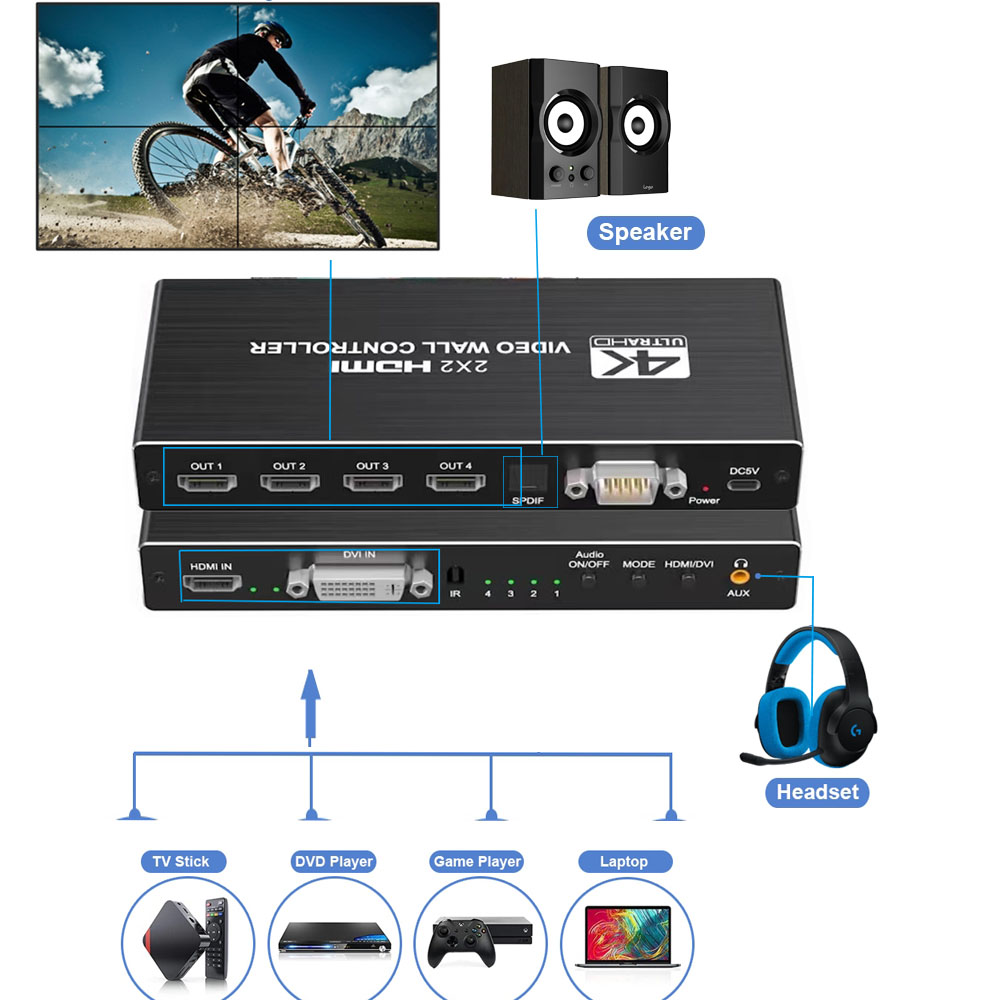 4K HDMI Video Wall Controller  – обзор и цена Home Cinema Screen