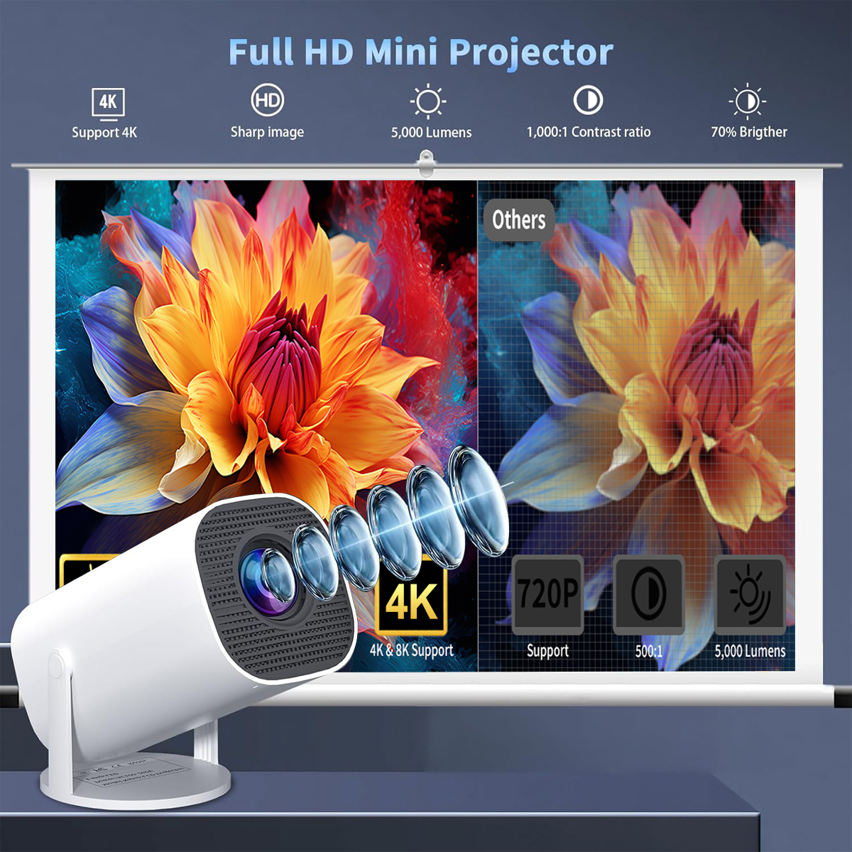 Mini Projector with WiFi & Blu – обзор и цена Home Cinema Gaming