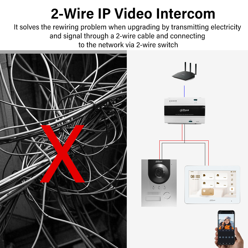 Dahua 2-Wire WiFi Indoor Monit – обзор и цена Home Cinema Screen