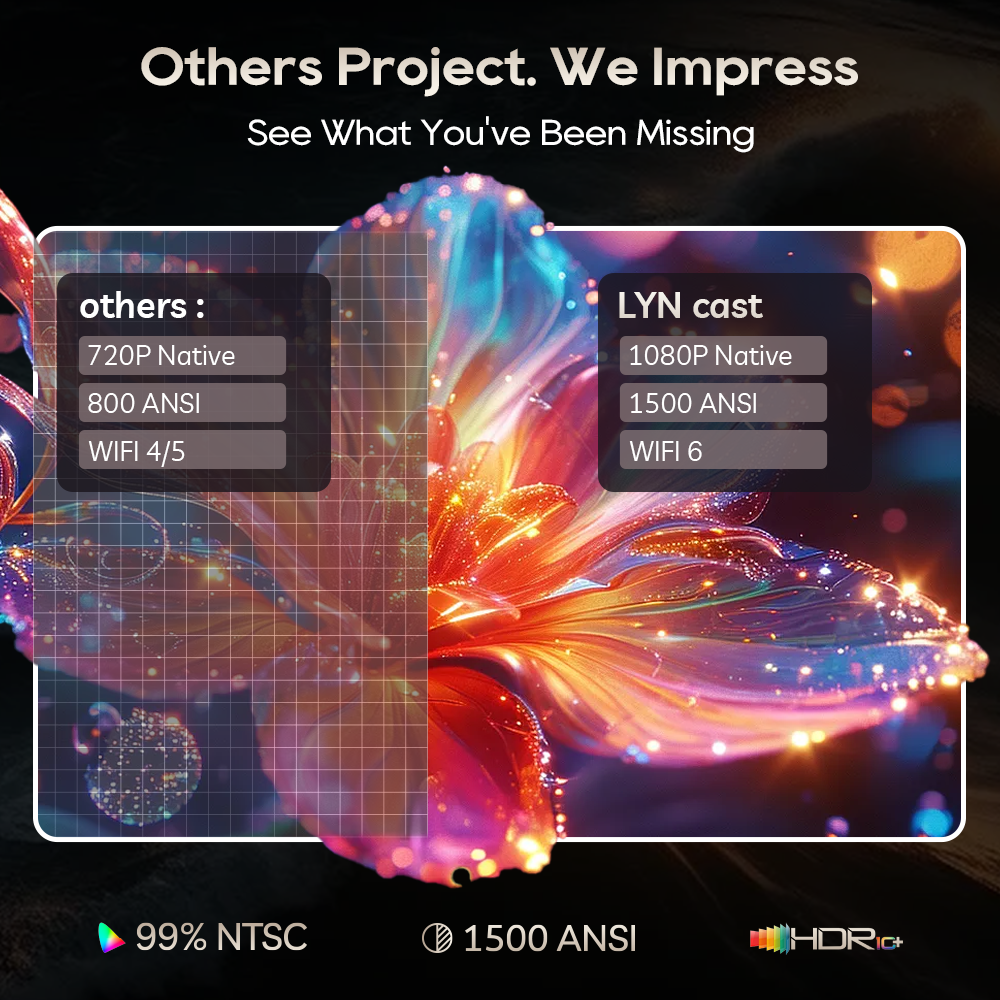 LYNCast Smart Projector with W – обзор и цена Home Cinema Gaming
