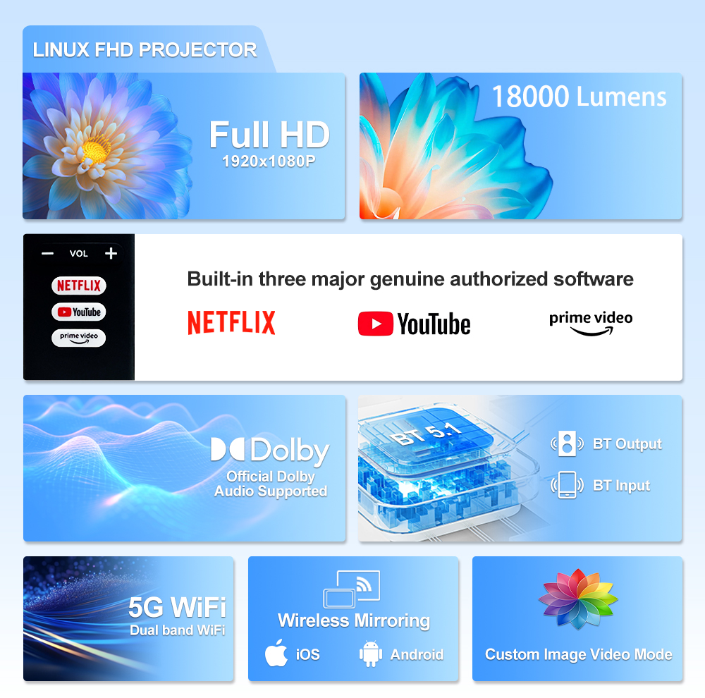 Touyinger M11 Linux Smart 1080 – обзор и цена Netflix Home Cinema