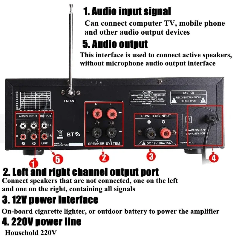 2000W bluetooth Audio Power Am – обзор и цена Home Cinema Yamaha