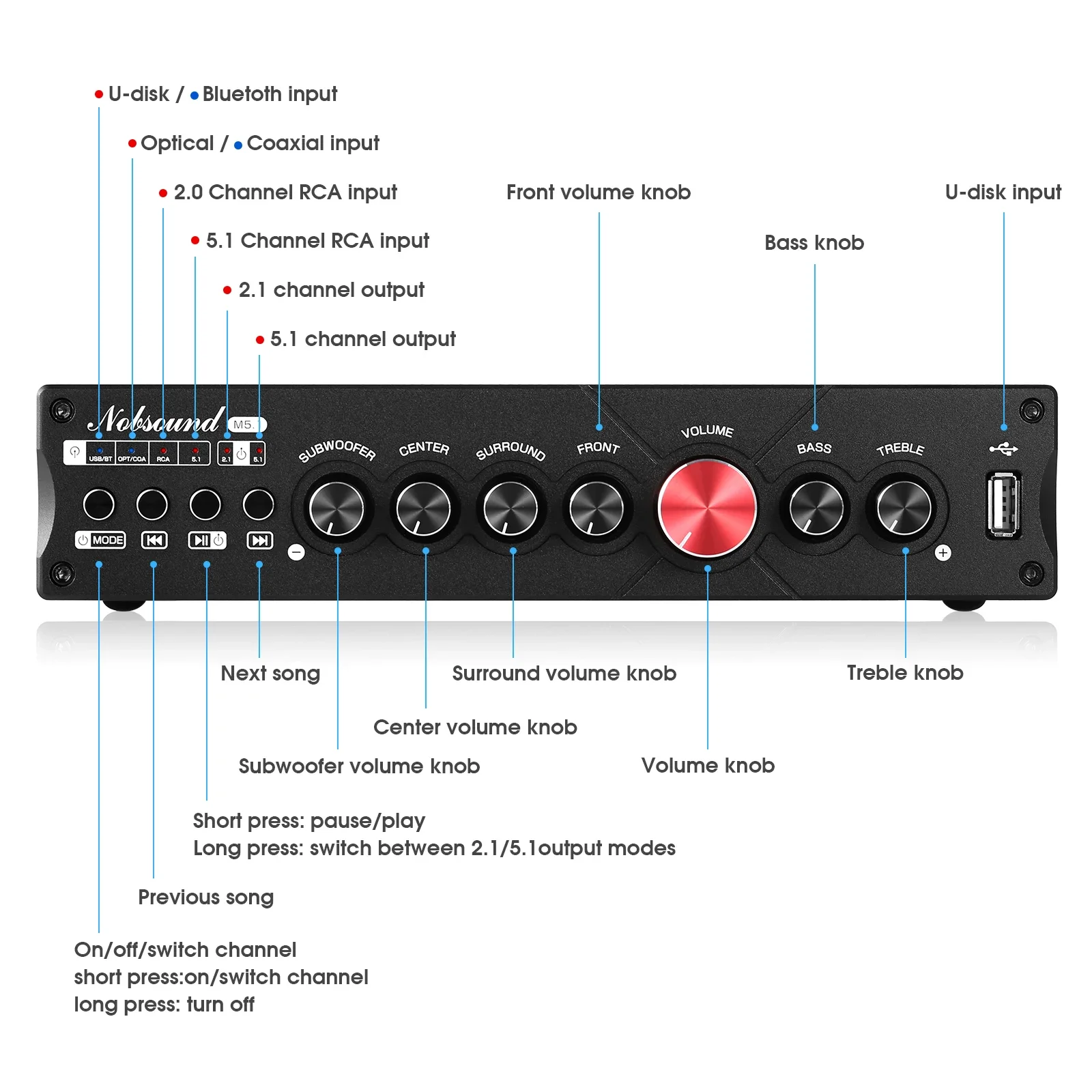 Douk Audio 5.1 Channel Digital – обзор и цена Home Cinema Yamaha