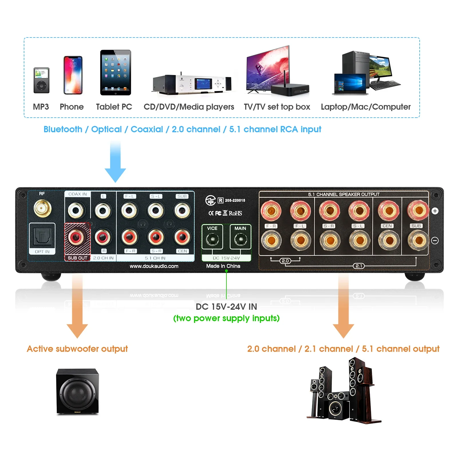 Douk Audio 5.1 Channel Digital – обзор и цена Home Cinema Yamaha