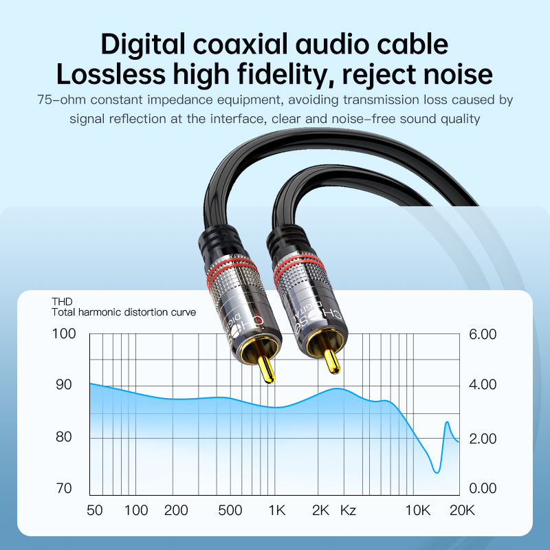 CHOSEAL RCA Cable Digital Coax – обзор и цена Home Cinema Choice