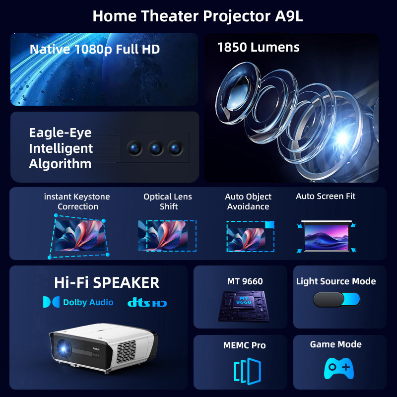 Native 1080P 1850ANSI Beam Por – обзор и цена Netflix Home Cinema